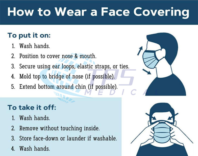 Medical Disposable Mask TPS MK01 Wearing Instructions